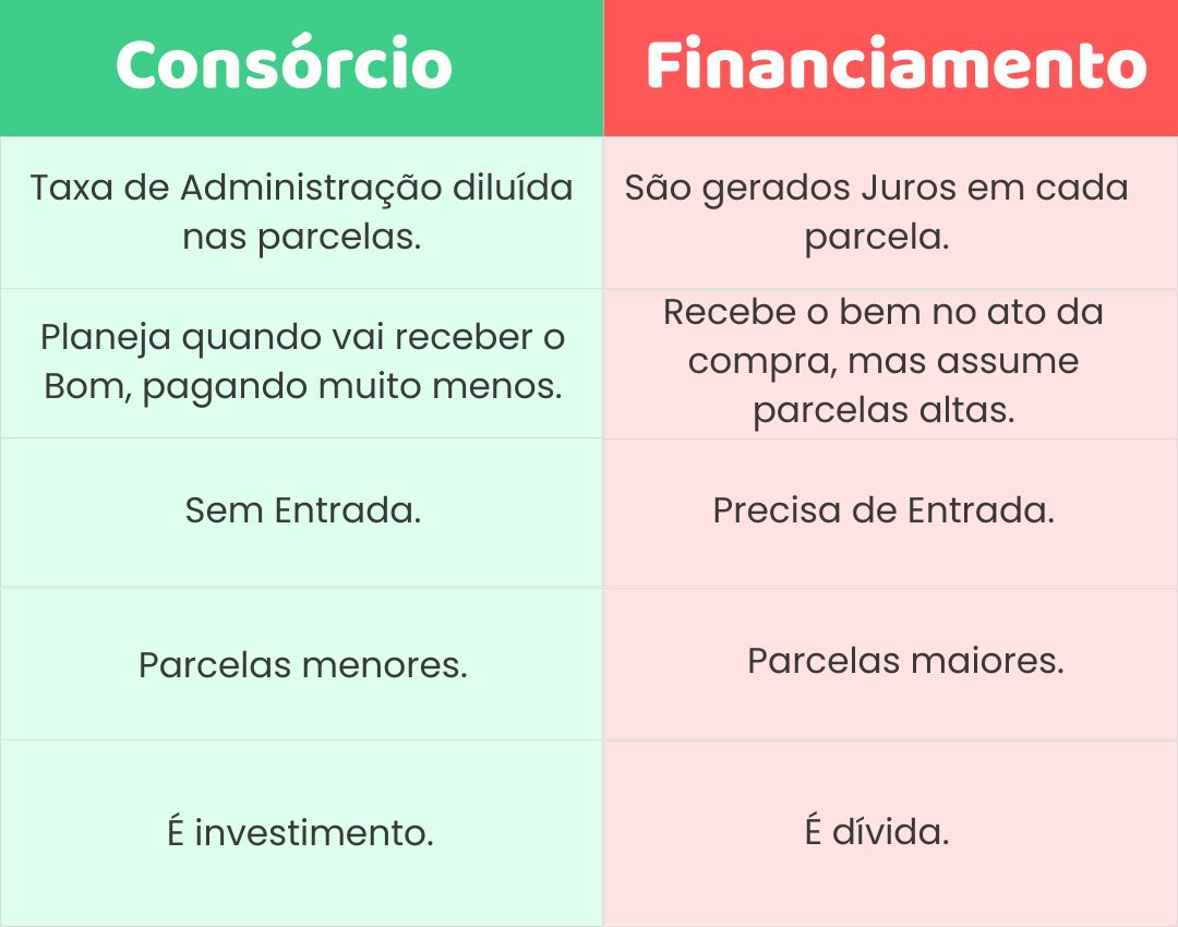 Consórcio x Financiamento (mobile)